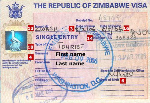 Simbabwe Visum